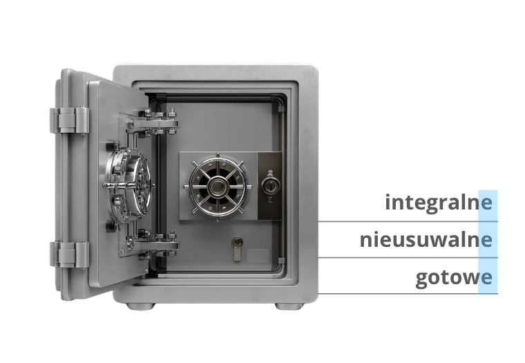 Jaki jest koszt nienaruszalności kopii zapasowych?