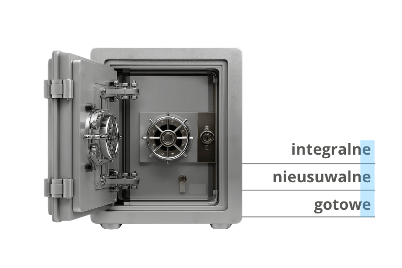 Jaki jest koszt nienaruszalności kopii zapasowych?